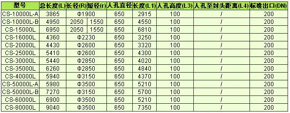全塑卧式储罐(聚乙烯储罐)规格表( 10立方～80立方 ) 单位：mm.jpg